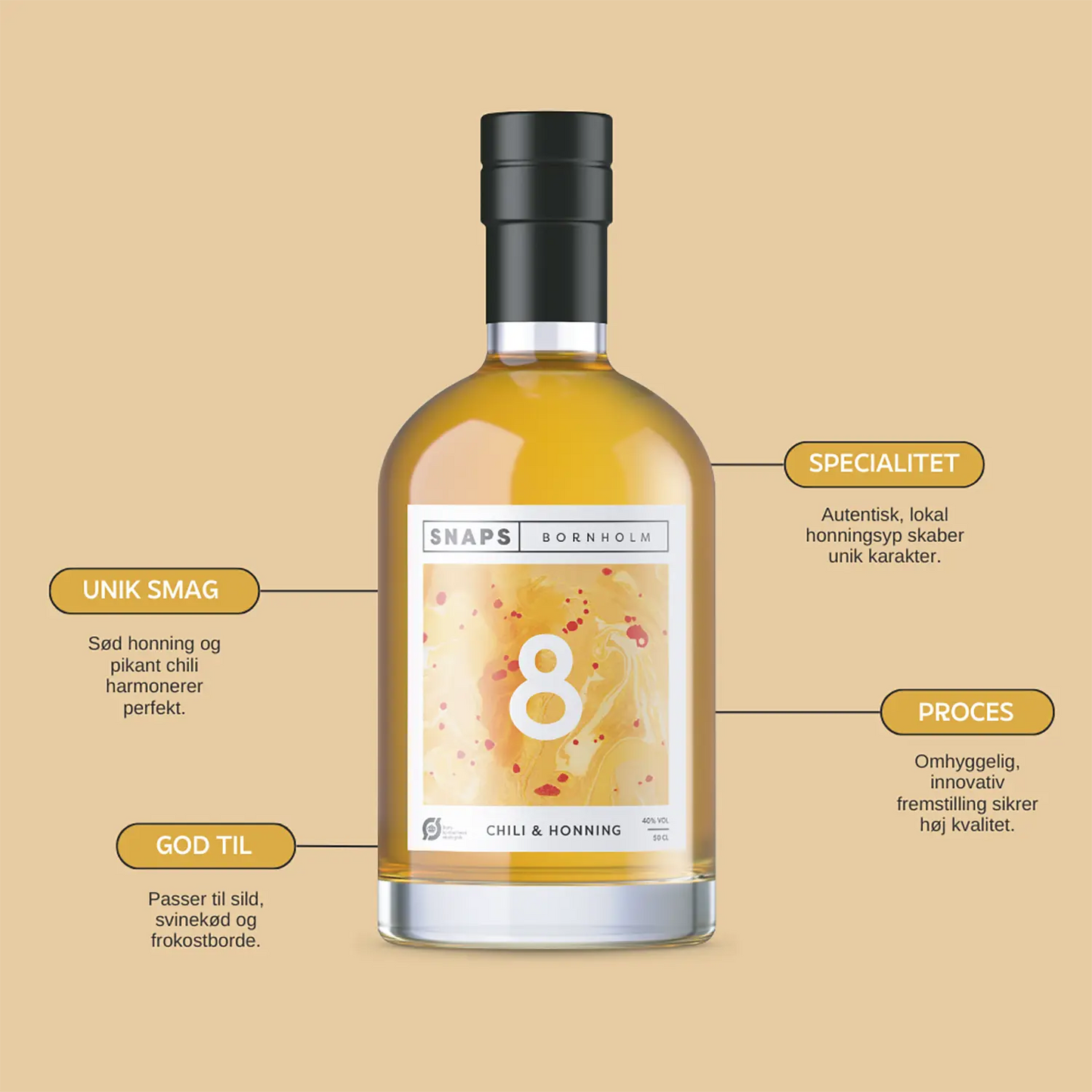 Bornholm Spirits - Chili & Honning Snaps No8 - Snaps - Rebel Vin